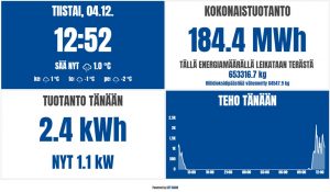 aurinkosähkön kannattavuus Flinkenberg aurinkoenergia