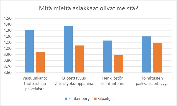 Kuva - Terästarinat 9 - graafi