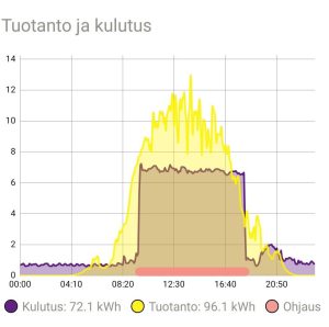 gef vision kulutuksen ohjaus