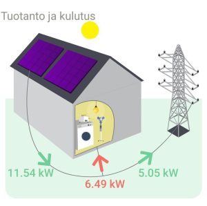 gef vision kulutuksen mittaus